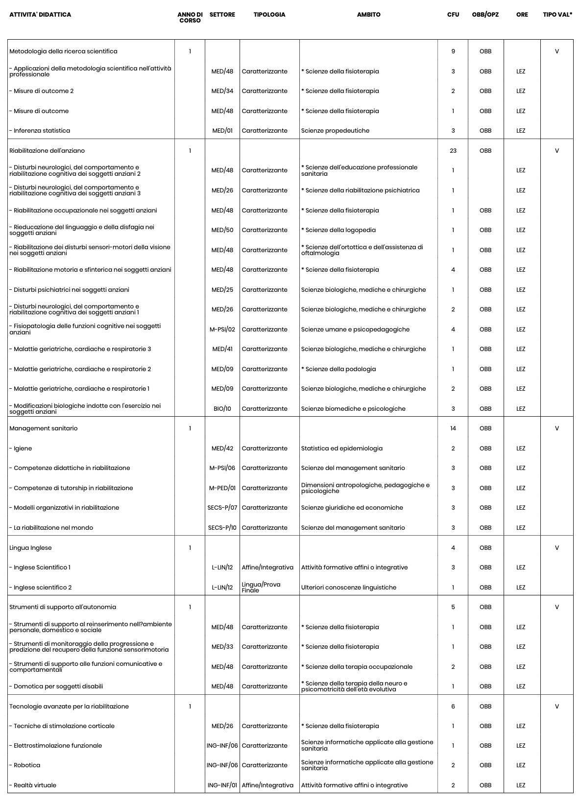 Offerta Formativa_Scienze riabilitative